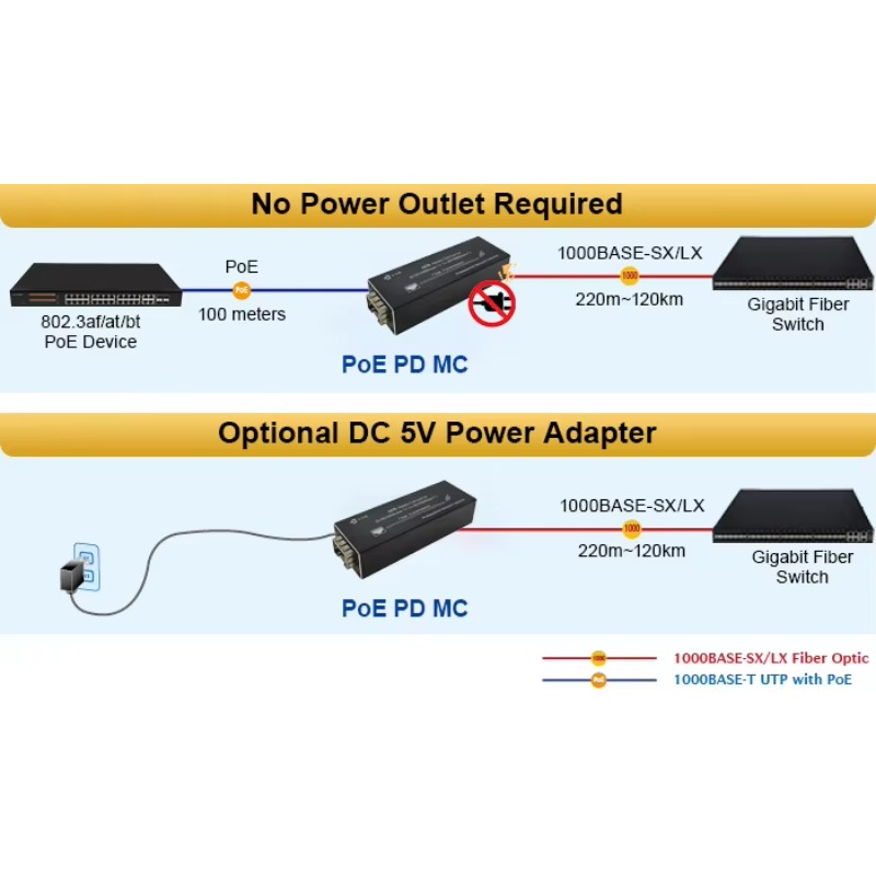 Convertidor de Medios de Fibra - Dc Dc Converter reseña y precio
